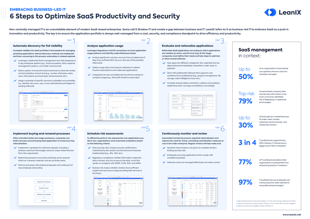 What Is Saas Software As A Service Explanation Faqs Leanix What Is Saas Software As A Service Explanation Faqs Leanix